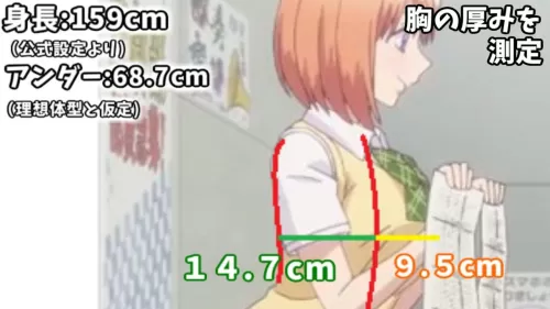 Gotoubun no Hanayome