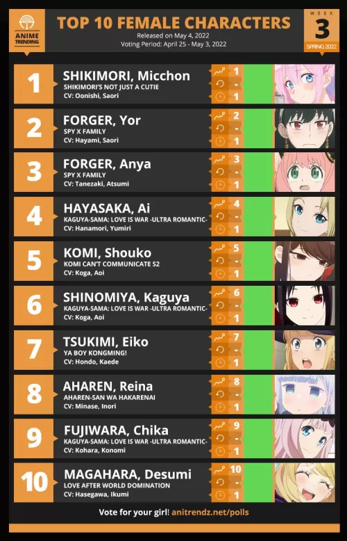 Kawaii dake ja Nai Shikimori-san