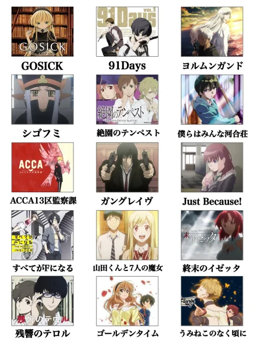 Animes