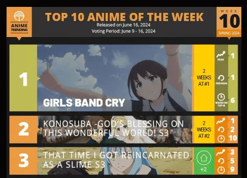 Girls Band Cry