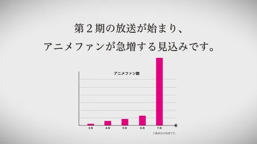 Oshi no Ko